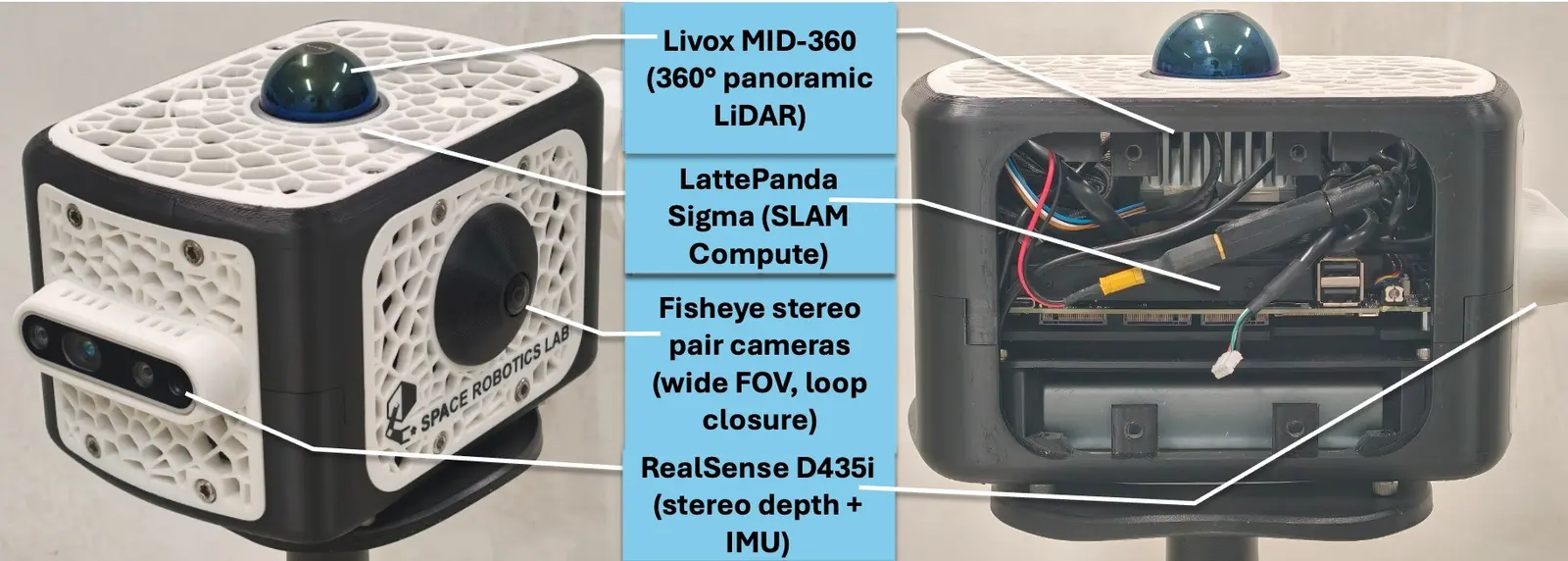 Inside the box: Livox Mid-360 LiDAR, LattePanda Sigma compute, a fisheye stereo pair and a RealSense D435i.